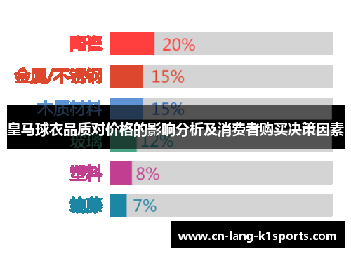 皇马球衣品质对价格的影响分析及消费者购买决策因素