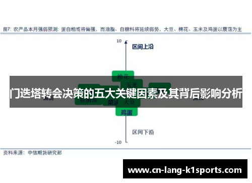 门迭塔转会决策的五大关键因素及其背后影响分析