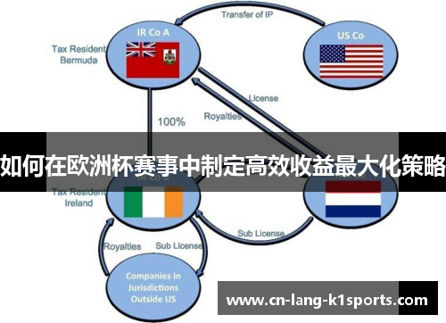 如何在欧洲杯赛事中制定高效收益最大化策略