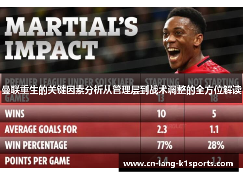 曼联重生的关键因素分析从管理层到战术调整的全方位解读