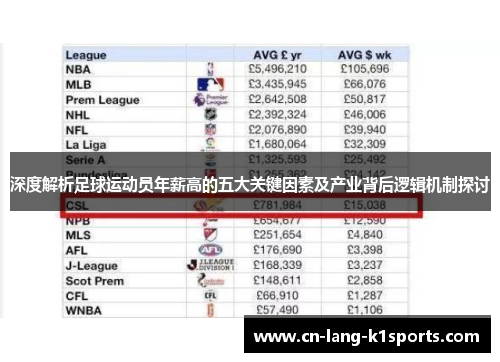 深度解析足球运动员年薪高的五大关键因素及产业背后逻辑机制探讨