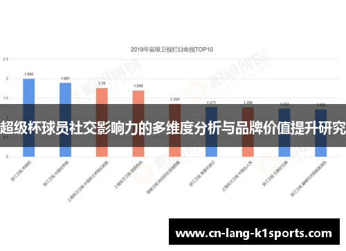 超级杯球员社交影响力的多维度分析与品牌价值提升研究