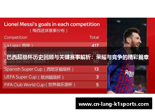 巴西超级杯历史回顾与关键赛事解析：荣耀与竞争的精彩篇章