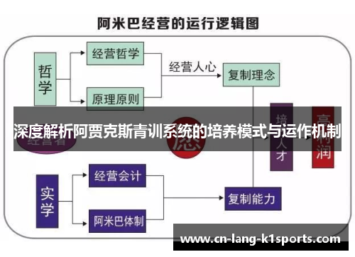 深度解析阿贾克斯青训系统的培养模式与运作机制